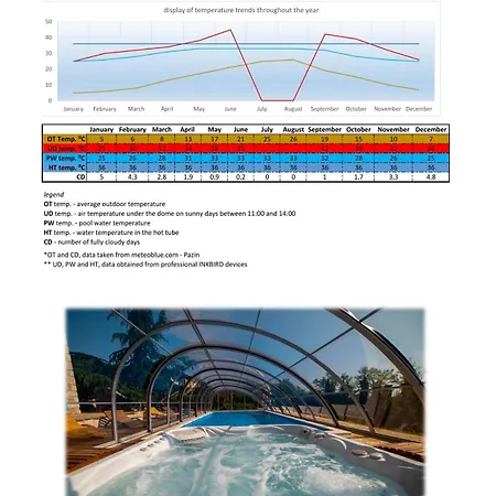 빌라 Julijud, Heated Pool, Jacuzzi, Dome And Sauna